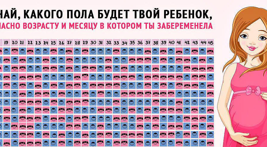 Приметы: Определить пол ребенка