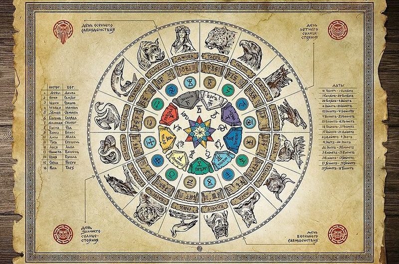 Ведический лунный календарь на август 2020